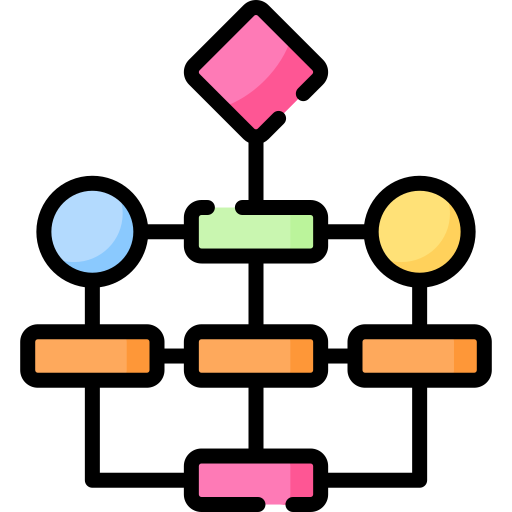 Imagen de un esquema de un algotimo