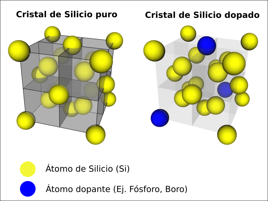 Cristales de Si puro y dopado