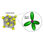 Cristal de silicio - Átomo de silicio
