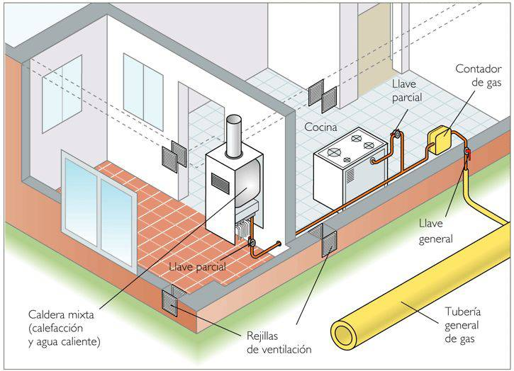 Irregularidades microscópico Halar 1.1.Por agua caliente | Instalaciones en viviendas