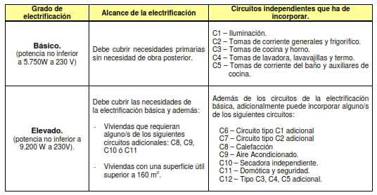 grados_electrificacion.jpg