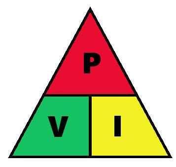 Triángulo para la ley de Joule